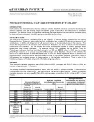 2005 - National Center for Charitable Statistics - Urban Institute