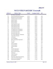 ntee cc manual national center for charitable statistics urban