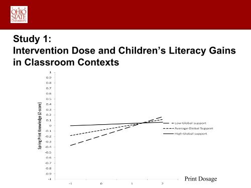 Early Literacy Intervention “Dosage” and Its Relation to ... - NCRECE