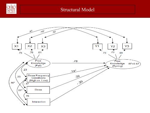 Early Literacy Intervention “Dosage” and Its Relation to ... - NCRECE