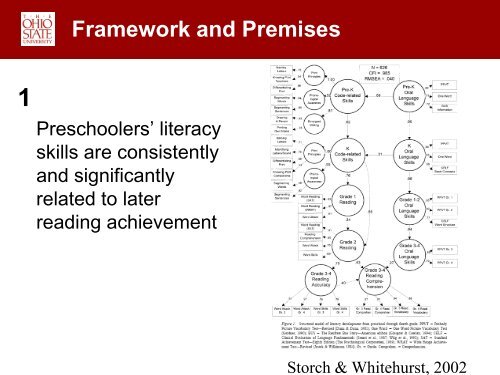 Early Literacy Intervention “Dosage” and Its Relation to ... - NCRECE