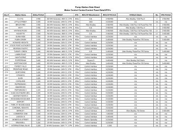 NCSD Arc Flash Data