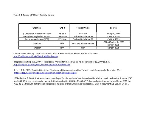 user's guide and background technical document for the nevada ...