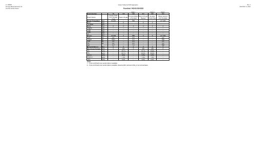 Precious Metals Recovery LLC RCRA Permit Application Dry Hills ...