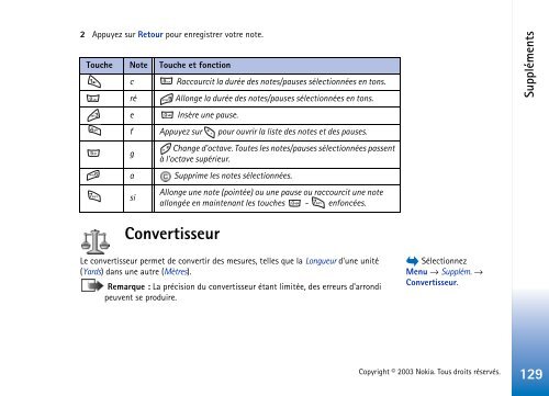 PDF Nokia 3660 Guide d'utilisation