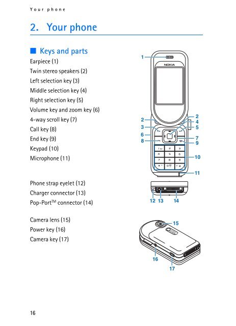 Download - Nokia