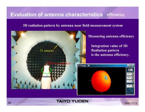 Ultrawide Band Antenna and Filter Design