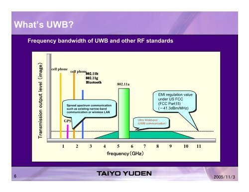 Ultrawide Band Antenna and Filter Design