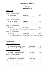 Results - 2012 - NDYouthBowling.com