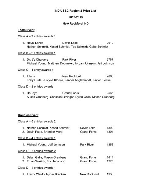 Results - 2012 - NDYouthBowling.com