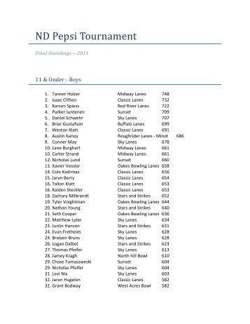 ND Pepsi Tournament - NDYouthBowling.com