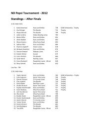 ND Pepsi Tournament - 2012 Standings – After Finals