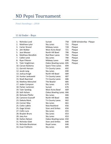 ND Pepsi Tournament - NDYouthBowling.com