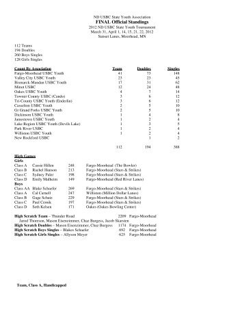 FINAL Official Standings - NDYouthBowling.com