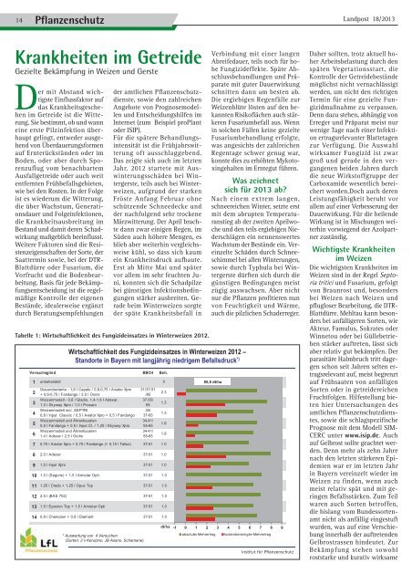 2013-18_Krankheiten im Getreide.pdf - Dr. Neinhaus Verlag AG