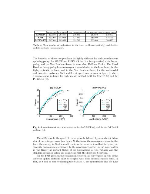 Comparing Synchronous and Asynchronous Cellular Genetic ... - NEO