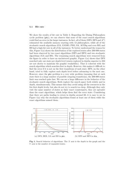 Comparing Metaheuristic Algorithms for Error Detection in ... - NEO