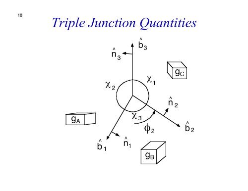 Grain Boundary Properties: Energy (L21) - Materials Science and ...