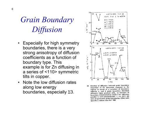 Grain Boundary Properties: Energy (L21) - Materials Science and ...