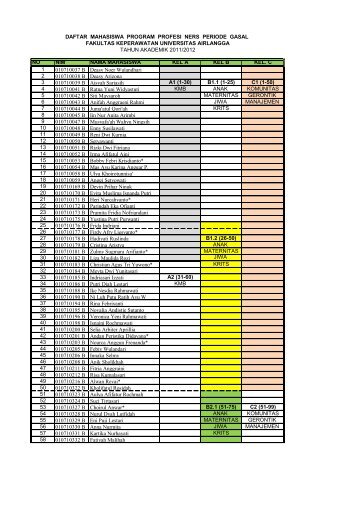 NO NIM NAMA MAHASISWA KEL A KEL B KEL. C 1 010710037 B ...