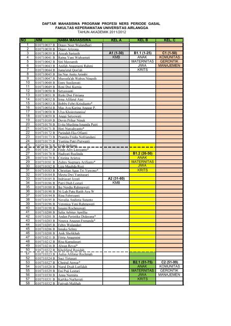 NO NIM NAMA MAHASISWA KEL A KEL B KEL. C 1 010710037 B ...