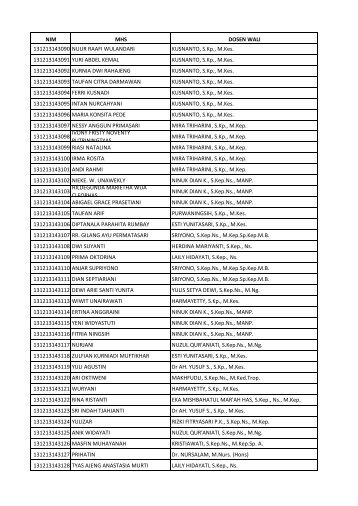 Dosen Wali MHS Profesi Genap 2012/2013