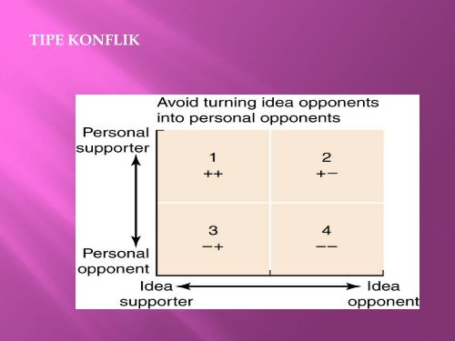 Manajemen Konflik dalam Keperawatan - Fakultas Keperawatan ...