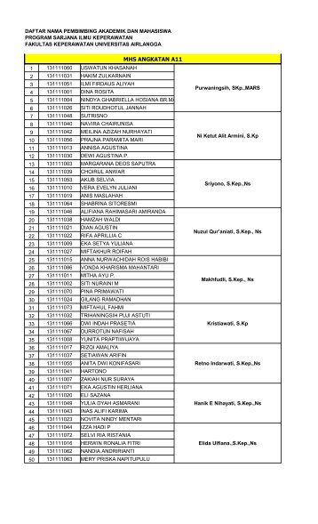 MHS ANGKATAN A11 - Fakultas Keperawatan - Unair