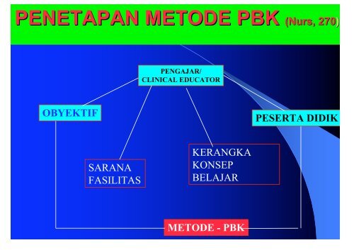 penerapan metode pembelajaran klinik - Fakultas Keperawatan ...