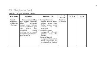 Definisi Operasional Variabel. VARIABEL DEFINISI PARAMETER ...