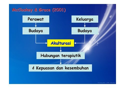 Keperawatan Transkultural-SP - Fakultas Keperawatan - Unair