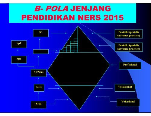 arah pengembangan pt keperawatan menghadapi kompetensi di ...