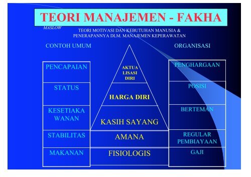 MANAGEMENT & LEADERSHIP - Fakultas Keperawatan - Unair