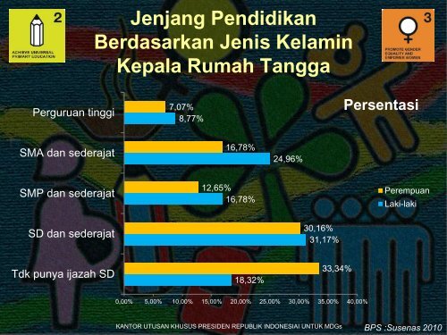 Peran Perawat dalam Pencapaian MDGs