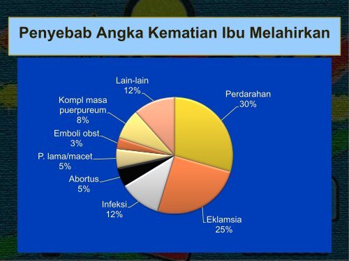 Peran Perawat dalam Pencapaian MDGs