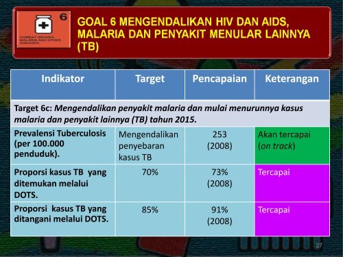 Peran Perawat dalam Pencapaian MDGs