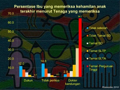 Peran Perawat dalam Pencapaian MDGs