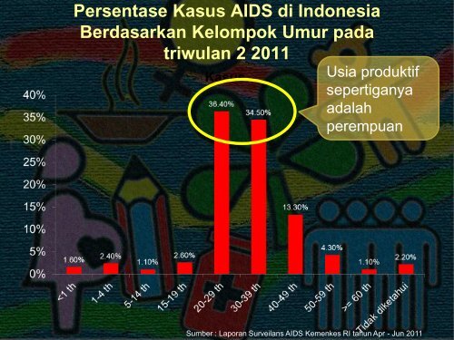 Peran Perawat dalam Pencapaian MDGs