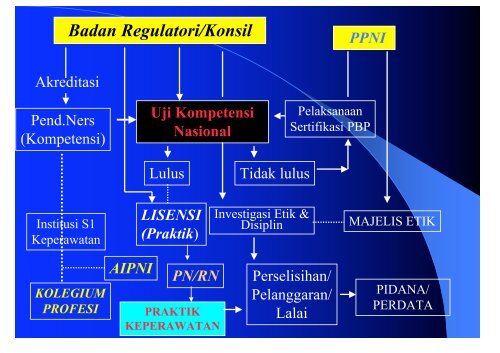 CV - Fakultas Keperawatan - Unair