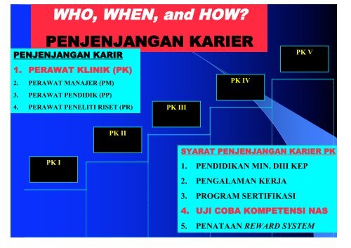 CV - Fakultas Keperawatan - Unair