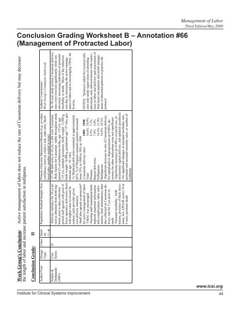 Management of Labor