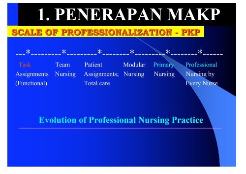 DR. Nursalam, M.Nurs (Hons) - Fakultas Keperawatan - Unair