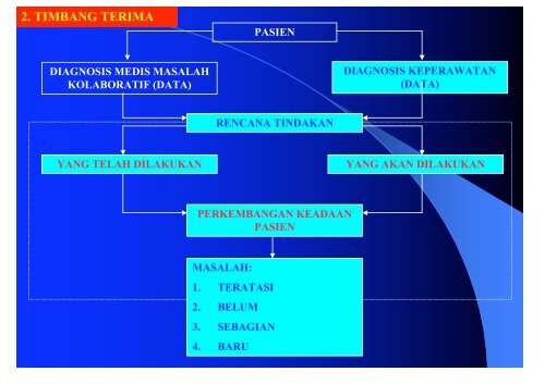 DR. Nursalam, M.Nurs (Hons) - Fakultas Keperawatan - Unair