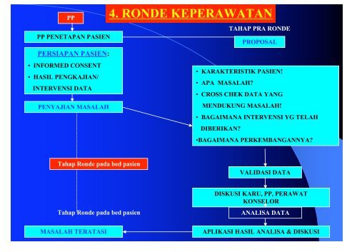 DR. Nursalam, M.Nurs (Hons) - Fakultas Keperawatan - Unair