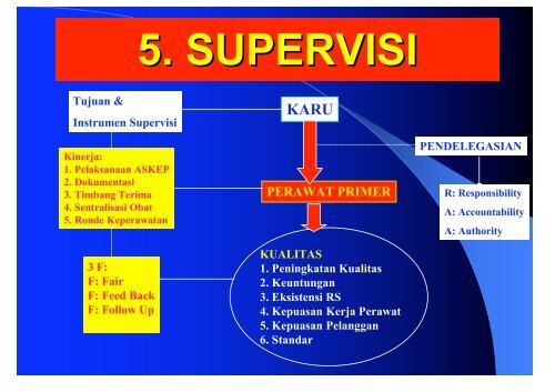 DR. Nursalam, M.Nurs (Hons) - Fakultas Keperawatan - Unair