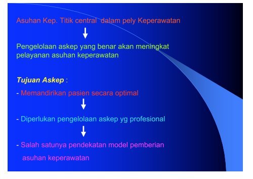 DR. Nursalam, M.Nurs (Hons) - Fakultas Keperawatan - Unair