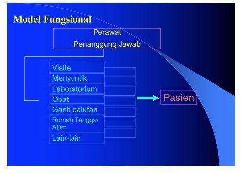 DR. Nursalam, M.Nurs (Hons) - Fakultas Keperawatan - Unair