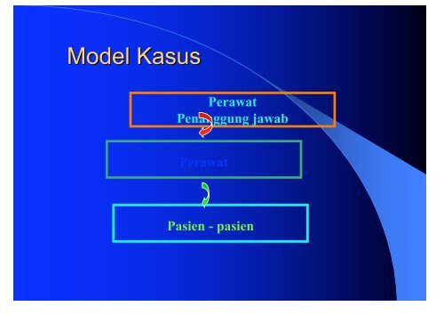 DR. Nursalam, M.Nurs (Hons) - Fakultas Keperawatan - Unair