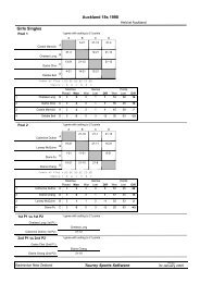 Auckland 18s 1998 Girls Singles - Clear Net