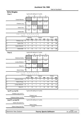 Auckland 18s 1998 Girls Singles - Clear Net